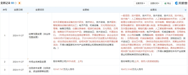黑五全球市場遙遙領先！石頭科技加碼清潔電器推動滲透率突破