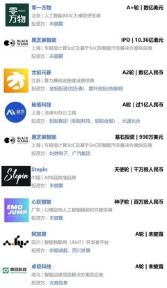 英特爾錯失OpenAI投資良機，25億獨角獸CEO攜團隊跳槽谷歌——AI周報解讀