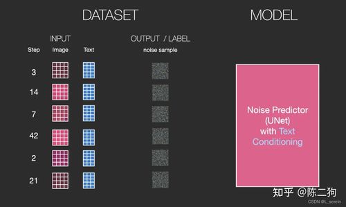 人工智能AI畫(huà)畫(huà) Stable Diffusion原理與使用方法詳解